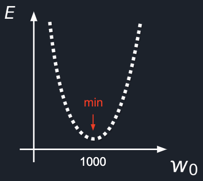 Brute Force Graph