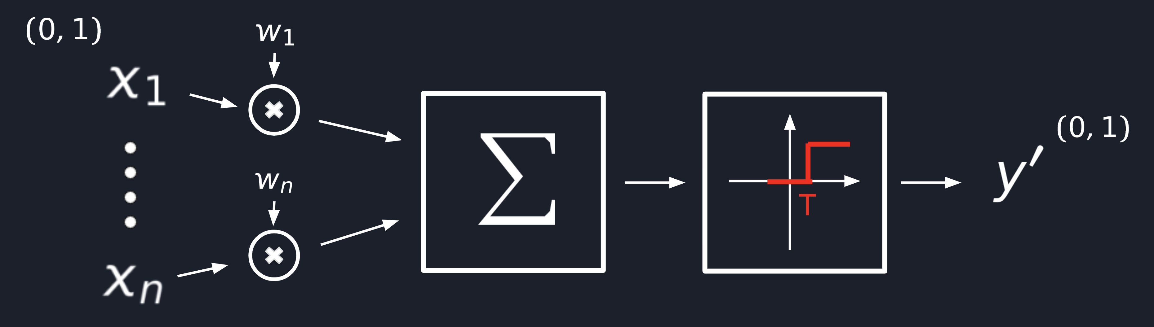 Neural Model step 3