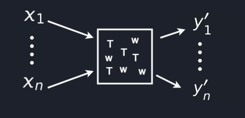 Neural Network Box