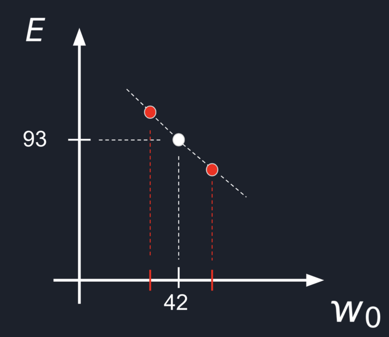Numerical Gradient Approximation