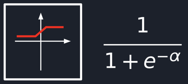 Sigmoid Function