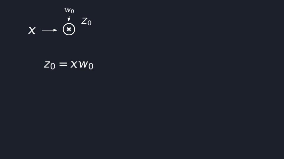 Smallest Neural Network step 1