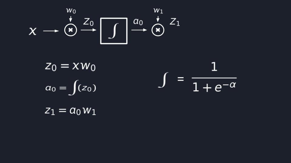 Smallest Neural Network step 3